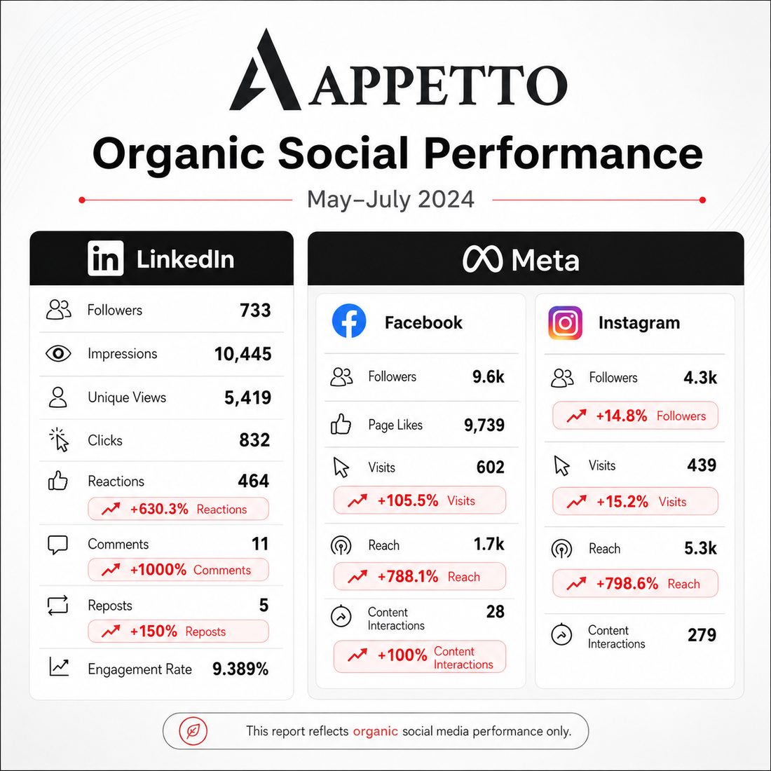 Aspetto report