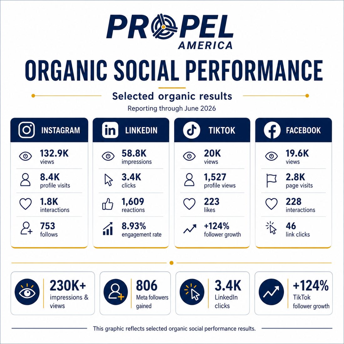 Propel organic report